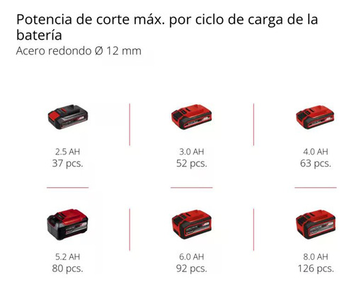 Esmeril Angular Einhell Axxio 18/115 18v (sin Batería)