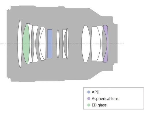 Sony Fe 100mm F/2.8 Stf Gm Oss Lens