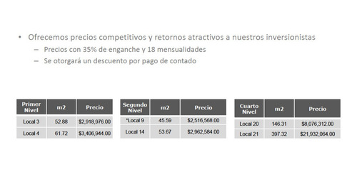 Imagen 4 de 4 de Local Plaza Comercial En Venta, Monterrey, Nuevo León