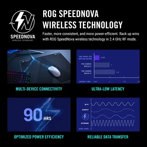 Mouse Inalámbrico Asus Rog Harpe Gaming, Ace Aim Lab Edition