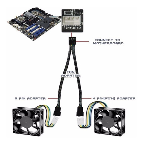 Imagen 7 de 8 de Splitter Divisor 4-3 Pines A 2x 4-3 Pines Cpu Fan 2 Coolers