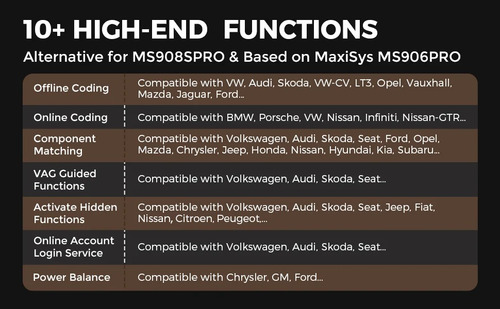 Escaner Automotriz Autel Maxisys Ms908s Ii Programacion Avan