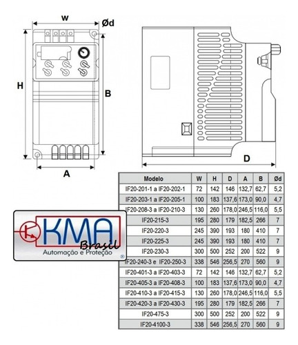 Inversor Vetorial Metaltex 15cv 45a - If20-215-3 - 220v 3f