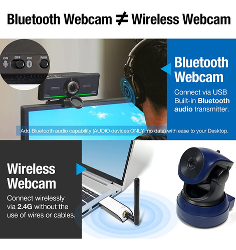 Camara Web Bluetooth Gsou, Conexion Inalambrica De Audifono