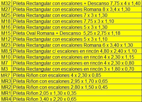 Imagen 2 de 8 de Pileta M3 3 X 1,80 X 0,70 (17 Modelos)