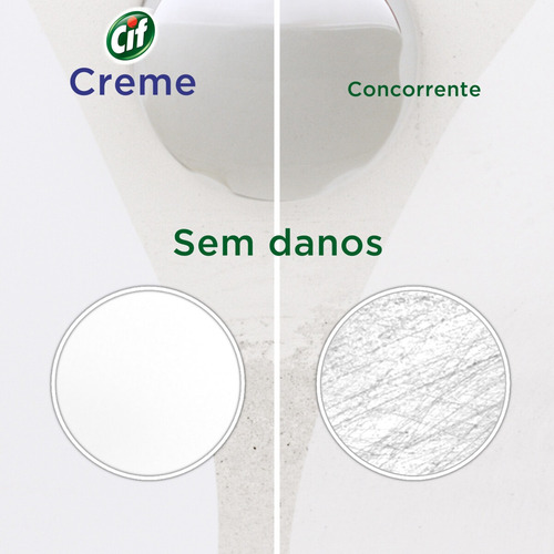 Saponáceo Cremoso Multiuso Original Cif 250ml