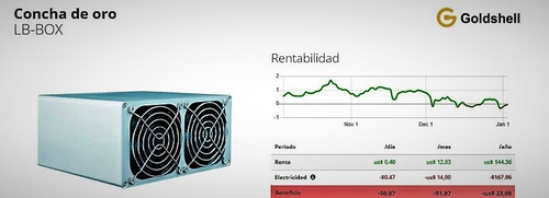 Asic Goldshell-lb-box Mineria De  Cryptomonedas (nuevo) (Reacondicionado)