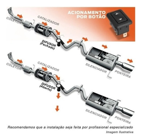 Difusor De Escapamento I30 Cw Ronco Esportivo Botão