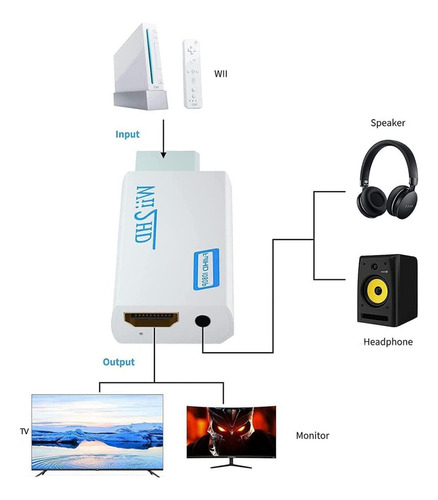 Adaptador Conversor Nintendo Wii Hdmi 2.0 Audio Y Video