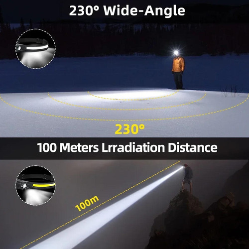Farol De Feixe Brilhante De 230°, Sensor De Led, Luz De 5 Mo