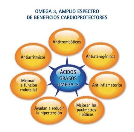 Imagen 2 de 8 de Kit 2 Unidades Omega Up Junior Ultra Dha (120 Microcápsulas)