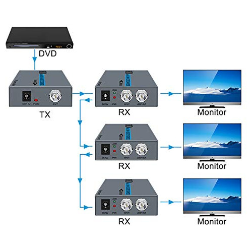 Extensor Hdmi Wiistar Sobre Cable Coaxial (rg6/rg7/rg11) Hdm