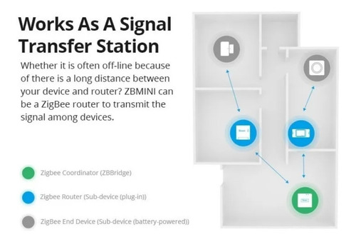 Imagem 6 de 7 de Sonoff Mini Zigbee - Zbmini -alexa, Google Home, Smartthings
