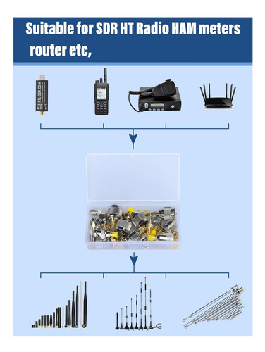 Kit De Adaptador Sma Jszaahz Sma A Uhf Pl259 So239 Bnc F N A