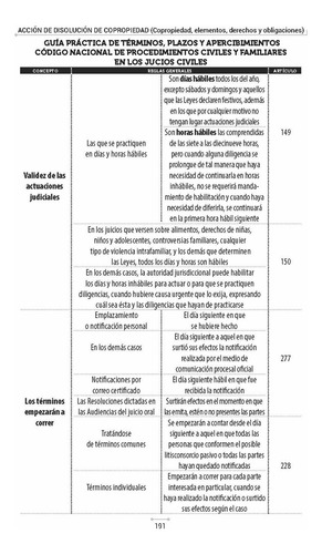 Acción De Disolución De Copropiedad (copropiedad, Elementos, Derechos Y Obligaciones, Derecho A Disolver, Elementos De La Acción, Carga De La Prueba, Derecho Al Tanto Y Proyecto De Partición)
