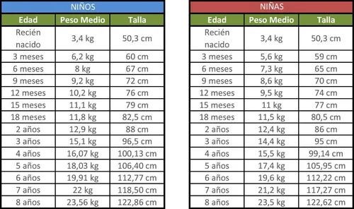 Tabla de tallas h&m bebes hotsell