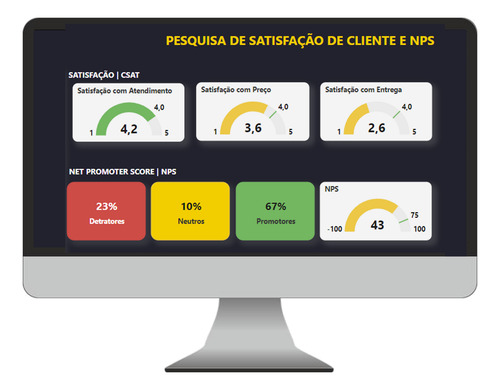 Dashboard Power Bi - Pesquisa Satisfação Clientes E Nps