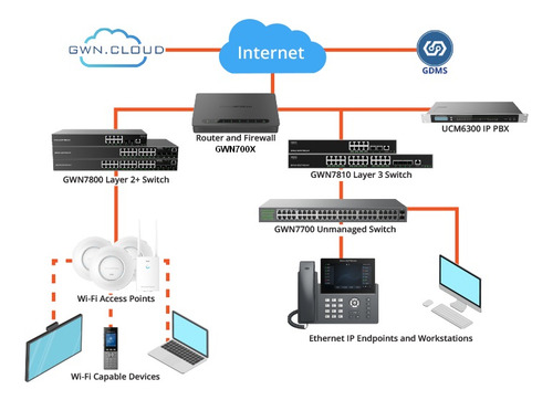 Router Gwn 7002 Multi-wan Firewall Vpns 4 Giga 2 Sfp Lan/wan