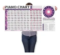 Comprar Tabla De Acordes De Piano Póster De Acordes Esenciales...