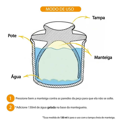 Mantequilla francesa de esteatita rústica natural