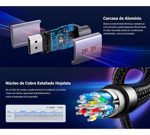 Cable Ugreen Displayport 1.4 3 Metros Resolución 8k@60hz Blindaje Interno Múltiple