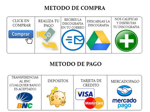 Rbd (discografia) (Usado)