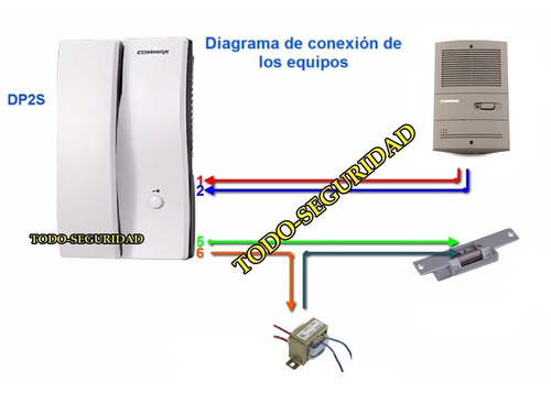 Kit Portero Electrico Telefono Commax Frente Embutir Dp2s