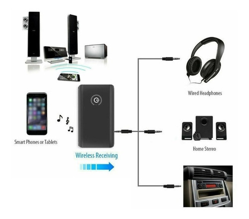 Imagen 7 de 9 de Transmisor Receptor Bluetooth 2 En 1 Para Tv Pc + Cables