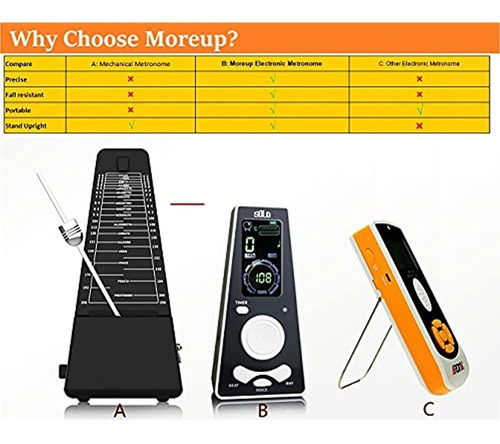 Metrónomo Electrónico Digital Para Músicos Piano Guitarra Vi
