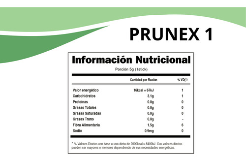 Prunex 1- Fuxion: Tu Mejor Aliado Contra El Estreñimiento