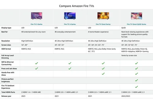 Amazon Fire Tv 50 Omni Qled 4k Uhd Smart Tv 2023 Televisor