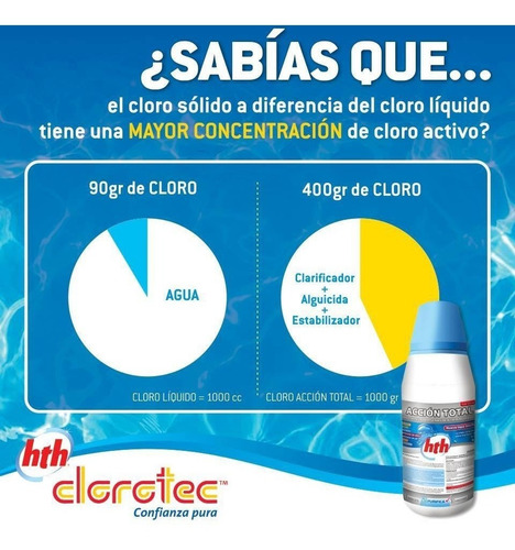 Imagen 6 de 11 de Alguicida Mantenimiento 5 Lts Clorotec Piletas