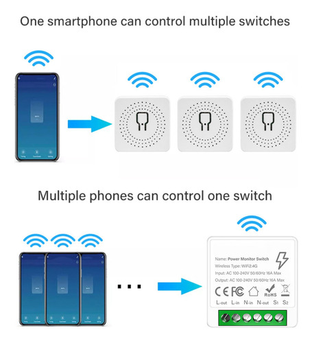 Conmutador Wifi Ac 100-240 V 50/60 Hz Ieee 802.11b/g/n