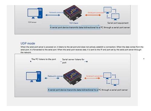 Convertidor Industrial Modbus Serial Rs232 Rs485 Rs422 A Eth