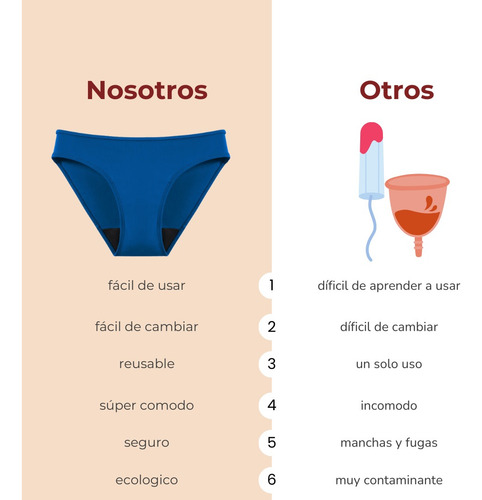 Traje De Baño Menstrual Luna Segura Bikini Sinope