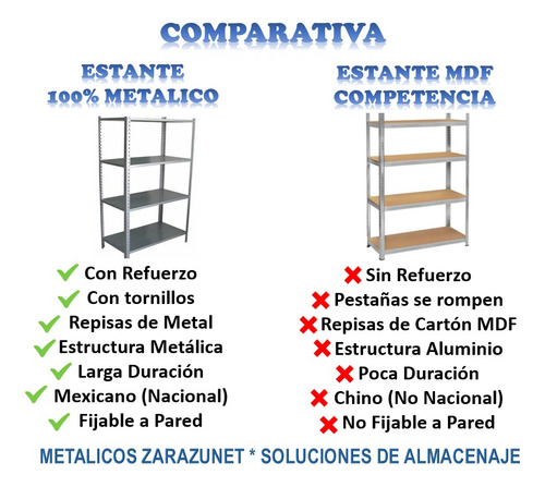Anaquel 30x85 Estante 9 Nivel Gris (Usado)