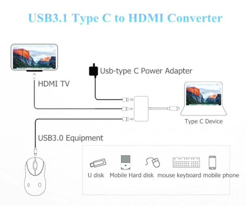 Imagen 6 de 10 de Adaptador Hub 3 En 1 Usb-c A Hdmi, Usbc, Usb 3.0 - 4k