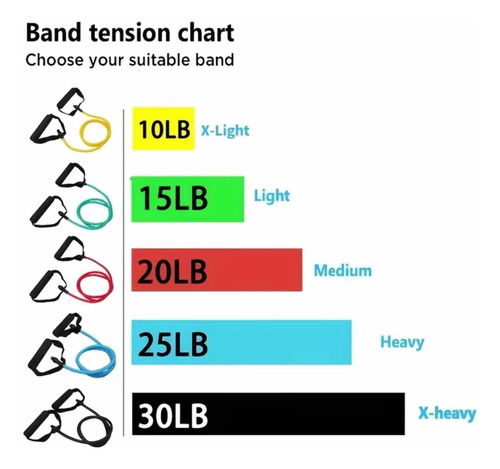 Banda Elastica De Resistencia 20lb Rojo