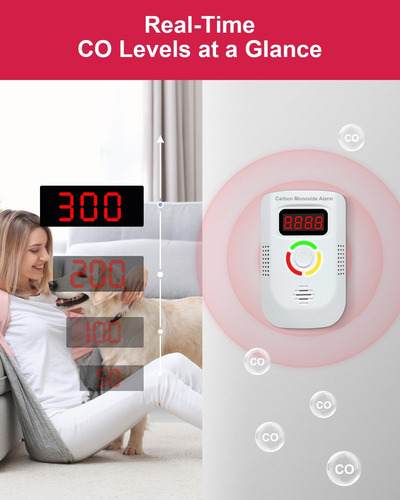 Detector De Monóxido De Carbono Con Enchufe De Ca, Alarma De