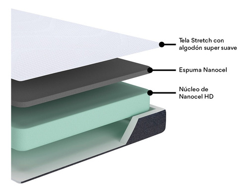 Gruve Sleep Colchón Smart Basic Individual Color Blanco Blanco
