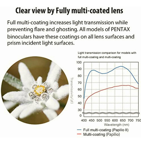 Pentax Papilio Ii 6.5x21 Binoculars (gray)
