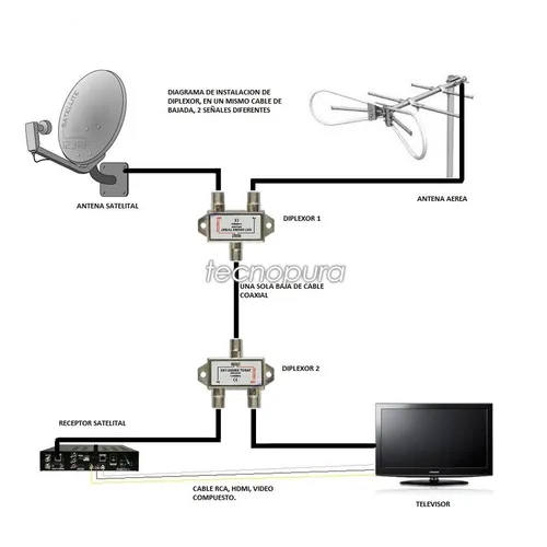 2x Diplexor / Mezclador Para Señal De Satélite Y Vhf Uhf