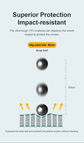 Película Xiaomi Mi Max 3 Kingshield Hydrogel (tela & Verso)
