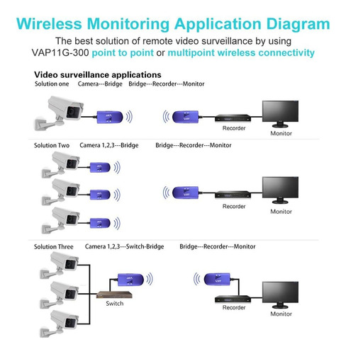 Vonets Vap11g-300 Repetidor Y Receptor Wifi Lan Rj45 2.4ghz