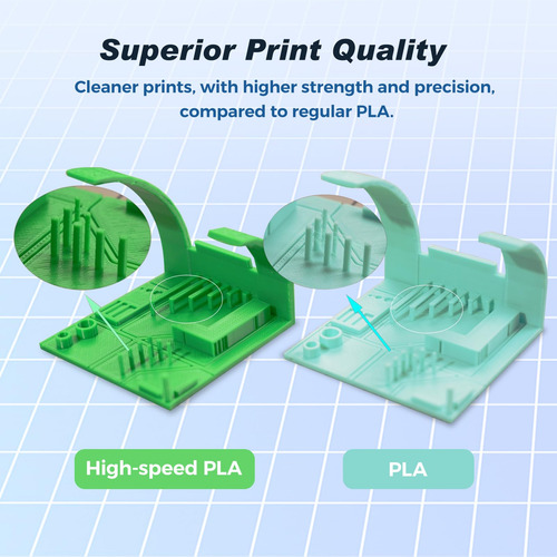 Flashforge Filamento Pla Morado Abisal 500g Mmg