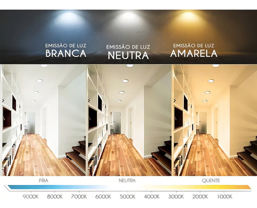 Luminaria Luz Neutra Sobrepor Redondo 4000k 24w