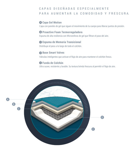 Sognare® Colchón Sense Queen Size Memory Foam Y Capa De Gel
