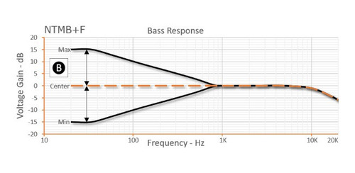 Imagem 7 de 9 de Circuito Bartolini Ativo E Passivo 5 Pots Hr-5.3ap/918
