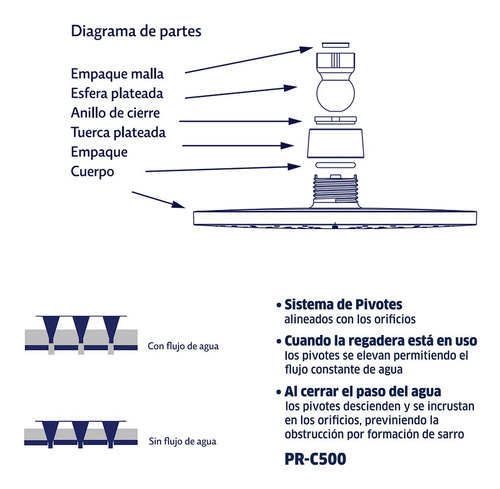 Regadera De Cascada Coflex Pr-c500 Autolimpieza 22.5cm