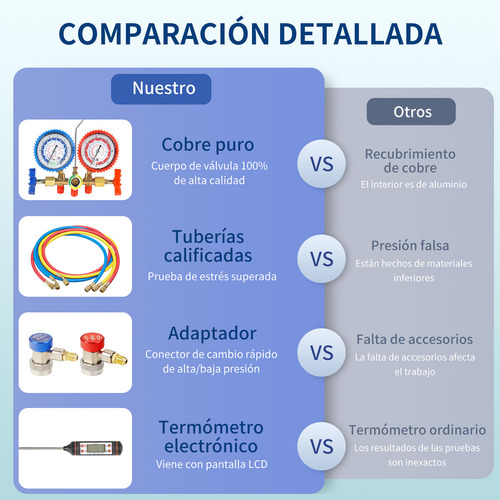 Juego Manometros Refrigeracion Manifold R22 R134 R404 R410